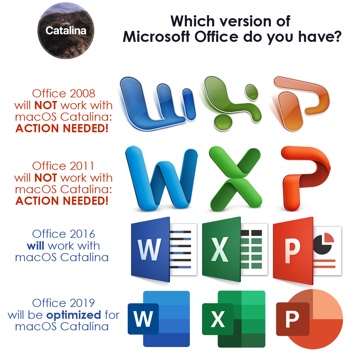 upgrade word for mac 2008 to 2011